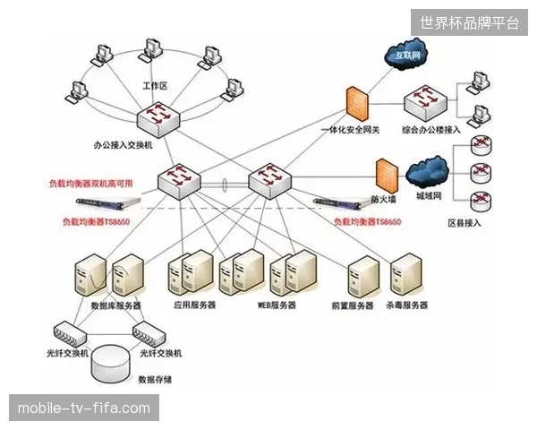 云中心吞吐效率对齐工业级标准，核心赛事承载网络丢包率锁定在万分之五以内